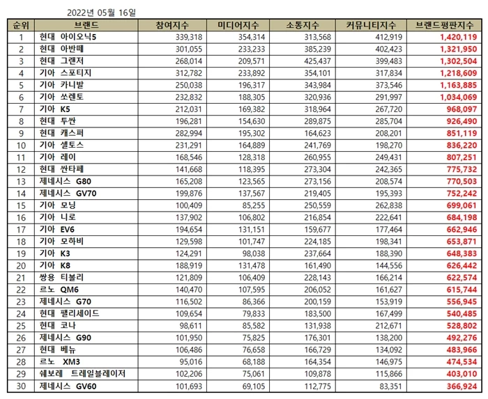 이하 한국기업평판연구소 제공