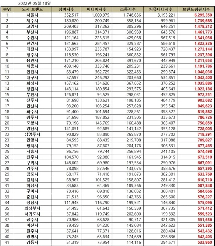 이하 한국기업평판연구소 제공