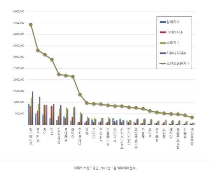 이하 한국기업평판연구소 제공