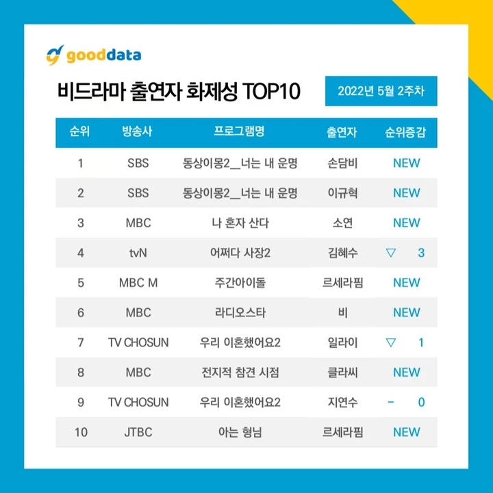 이하 굿데이터코퍼레이션