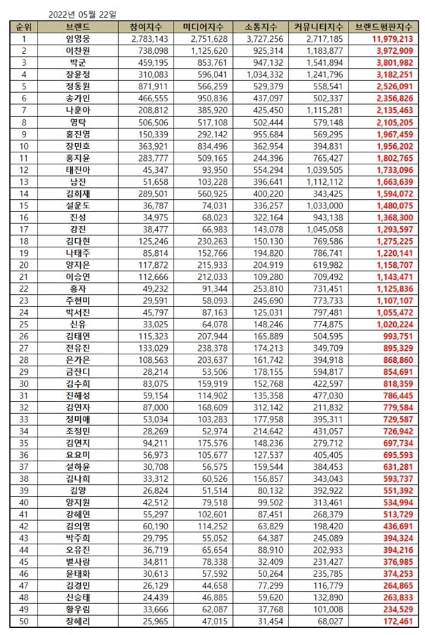 한국기업평판연구소 제공