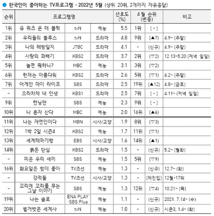 한국갤럽 제공