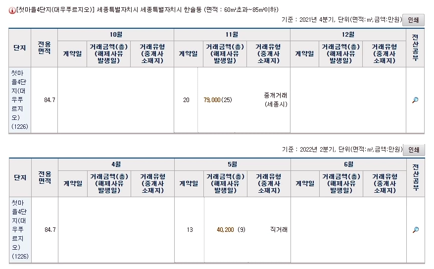 /이하 국토교통부 실거래가 공개시스템