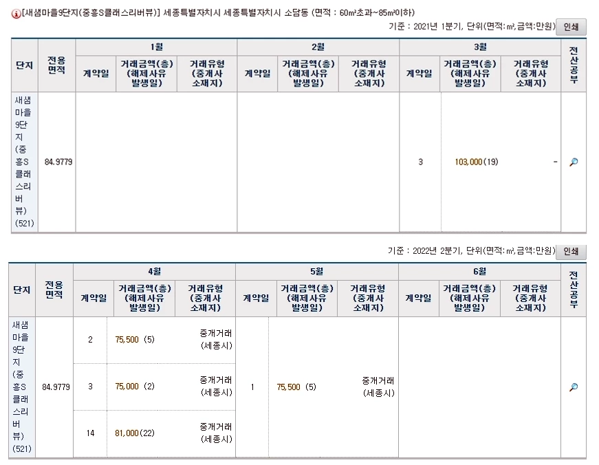 집값이 단 7개월 만에 반토막 난 곳... 알고 나면 정말 충격받습니다 (feat. 국토부)