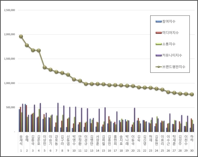 이하 한국기업평판연구소 제공