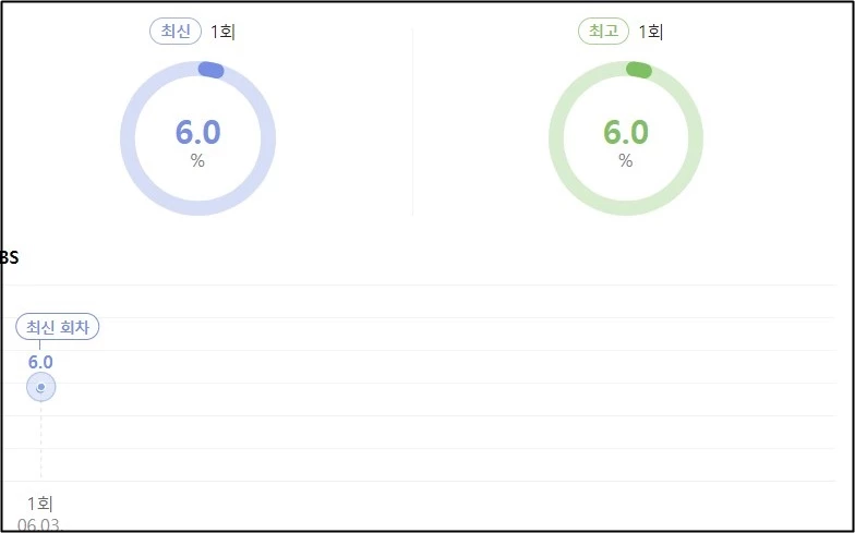 네이버, 닐슨코리아