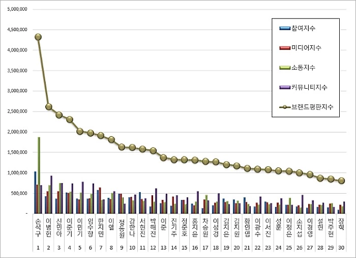 이하 한국기업평판연구소 제공