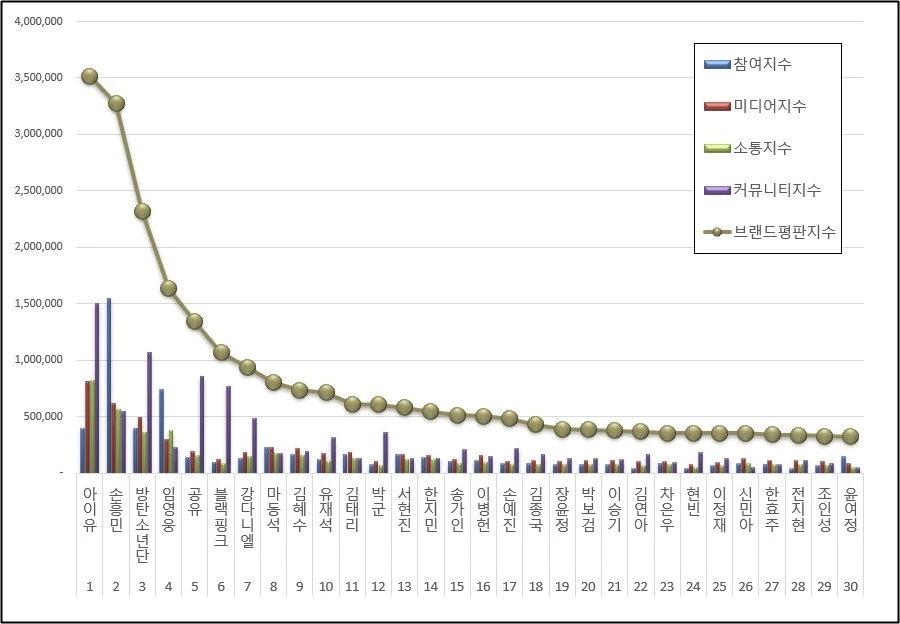 이하 한국기업평판연구소 제공