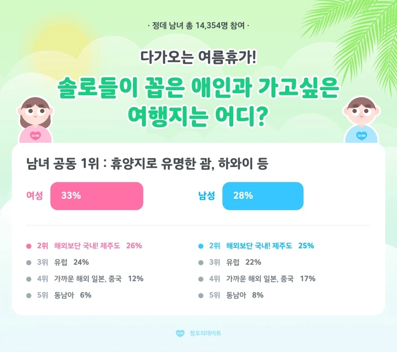 정오의 데이트 제공