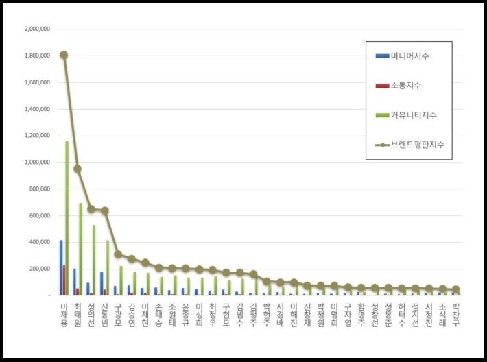 이하 한국기업평판연구소