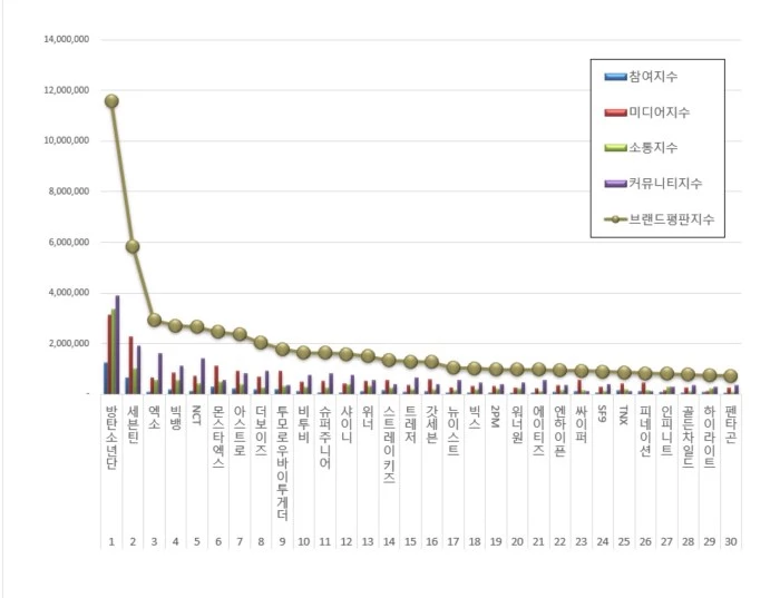이하 한국기업평판연구소 제공