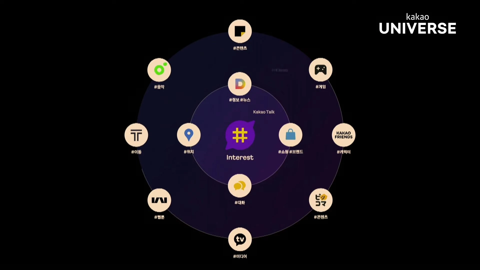 이하 유튜브 ‘카카오’