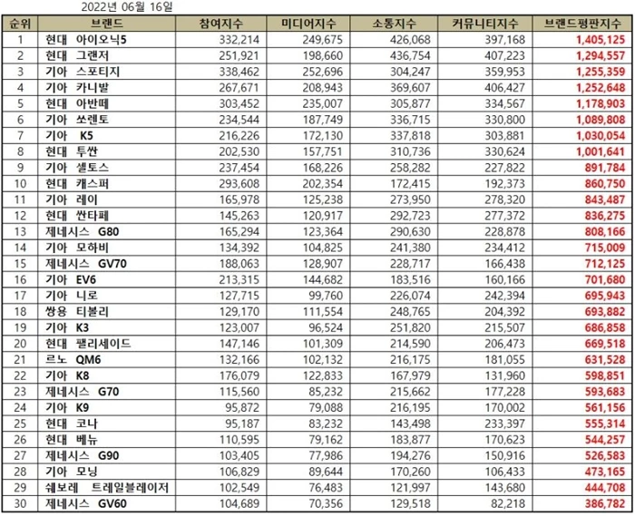 한국기업평판연구소 제공
