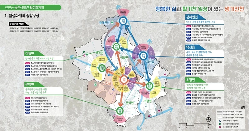 농촌협약 종합사업 계획도.