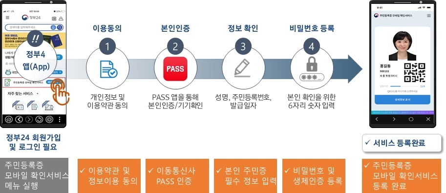 이하 행정안전부 제공