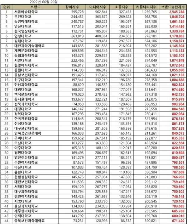 이하 한국기업평판연구소 제공
