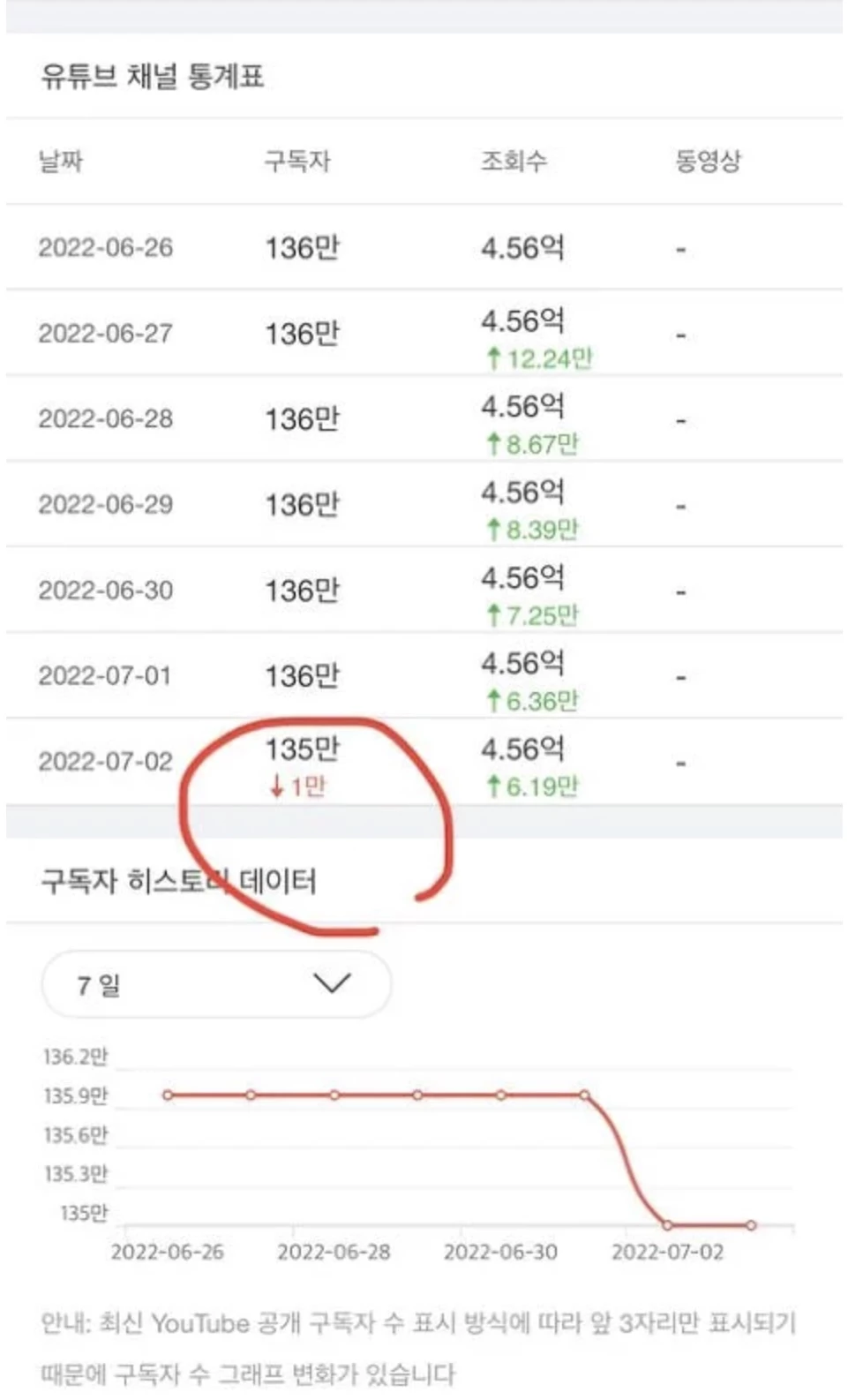 녹스인플루언서