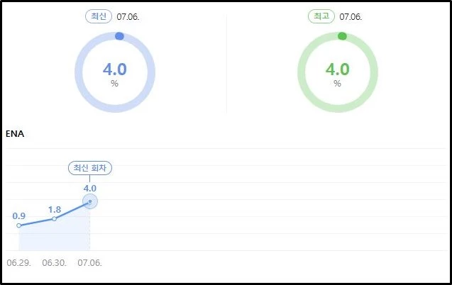 네이버, 닐슨 코리아