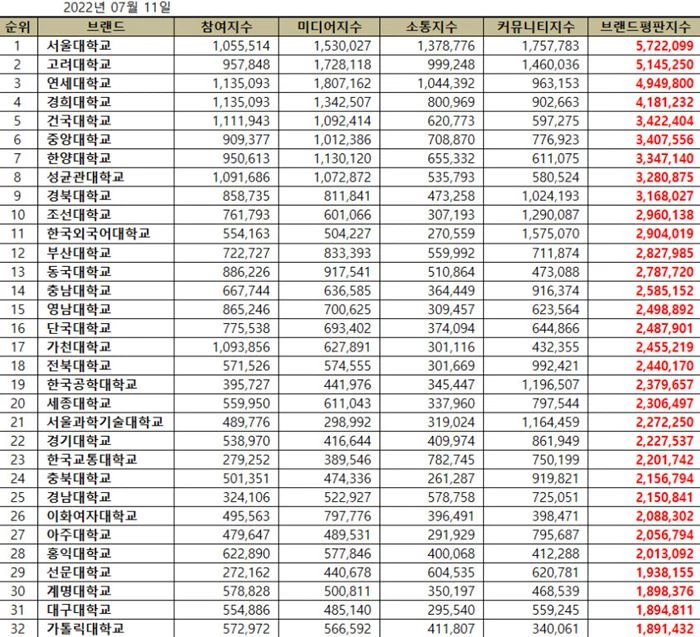 이하 한국기업평판연구소 제공