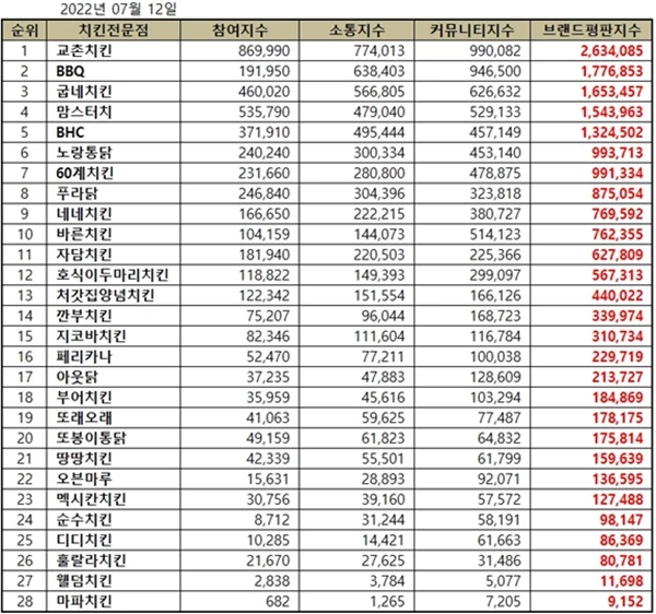한국기업평판연구소 제공