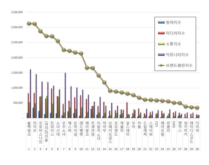 이하 한국기업평판연구소