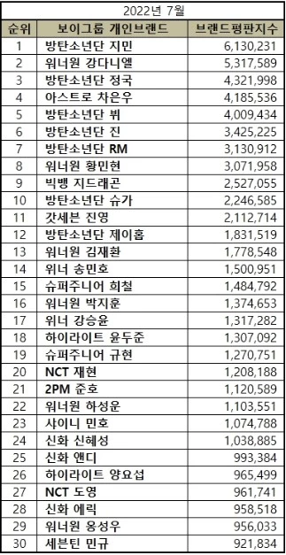 이하 한국기업평판 연구소 제공