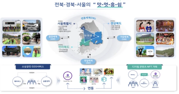 사업 개념도 / 전북도