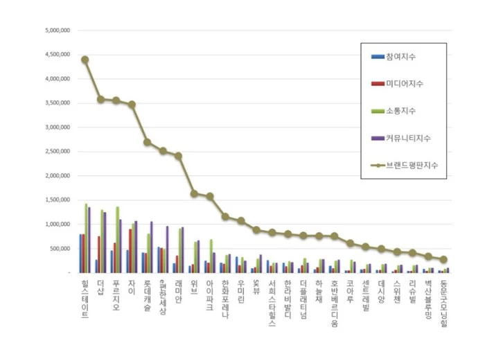 이하 한국기업평판연구소 제공