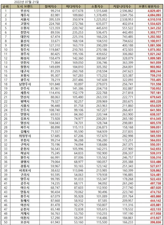 이하 한국기업평판연구소 제공