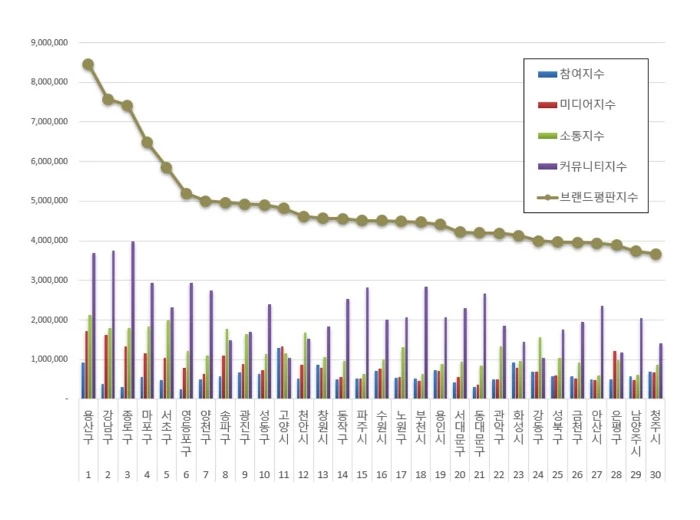 이하 한국기업평판연구소 제공