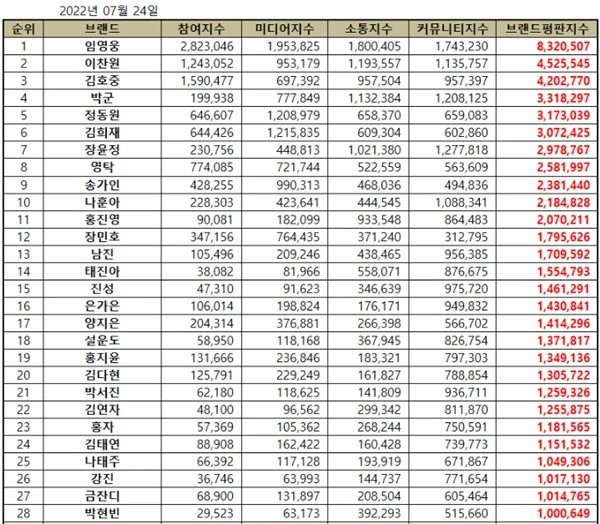 이하 한국기업평판연구소