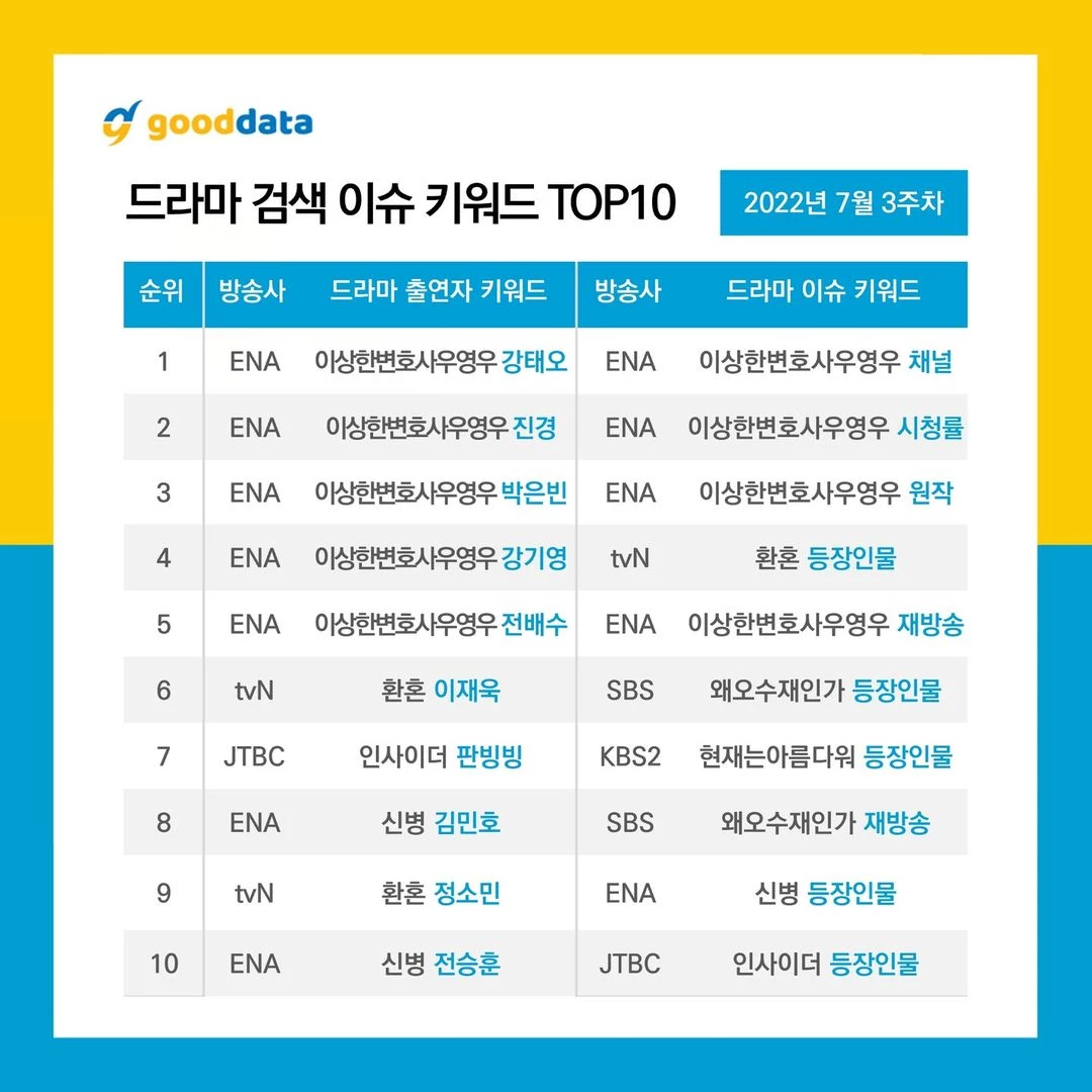 이하 굿데이터코퍼레이션 제공