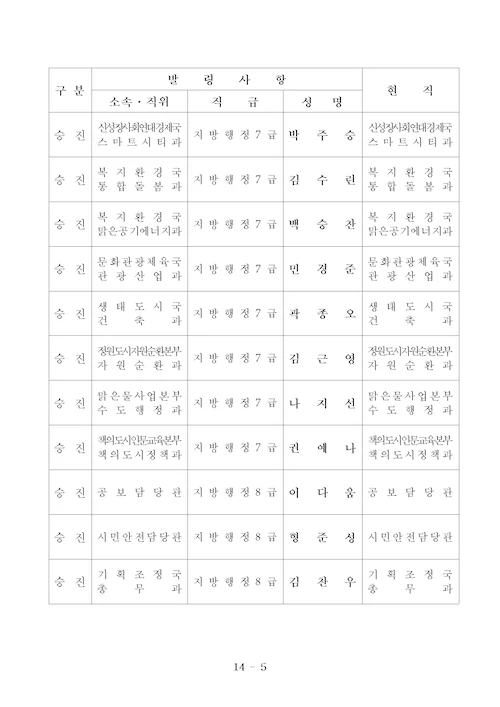 전주시