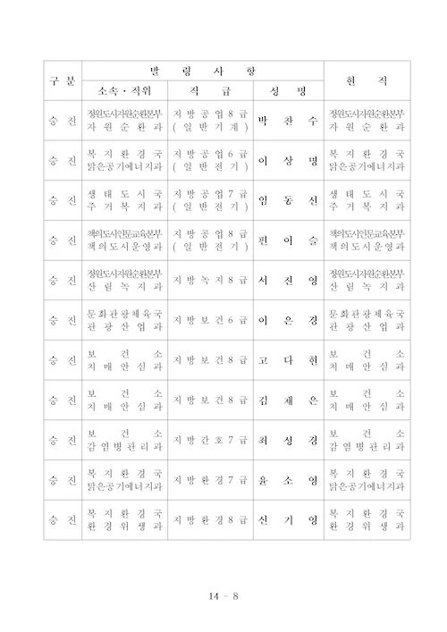 전주시