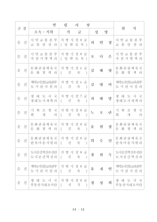 전주시