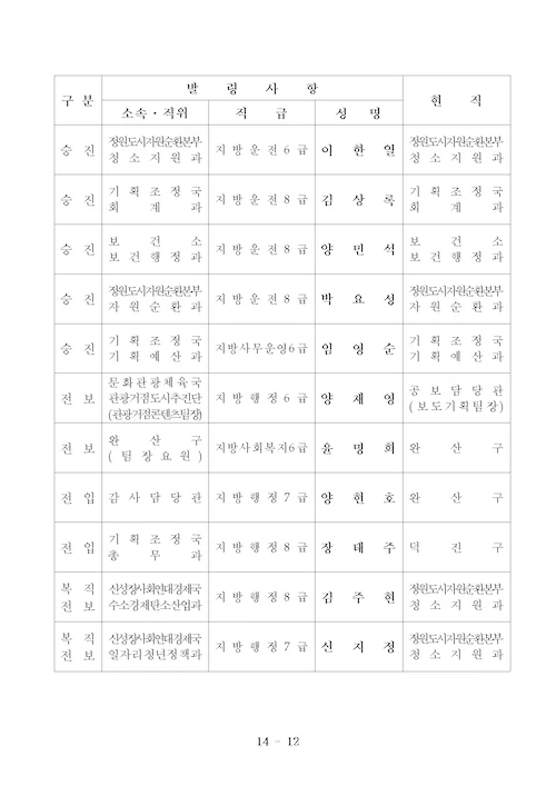 전주시