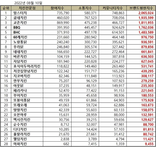한국기업평판연구소 제공