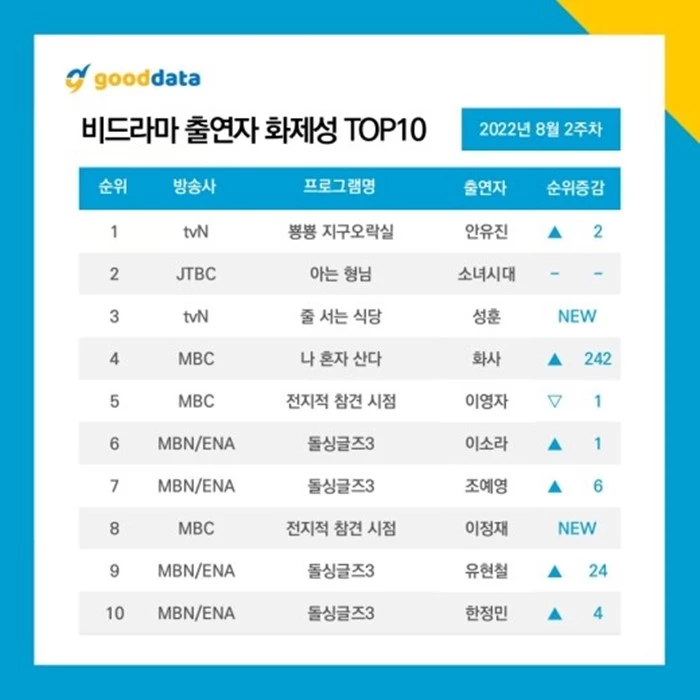 굿데이터 제공