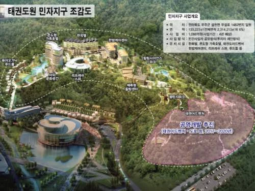 태권도원 민자지구 조감도 / 전북도