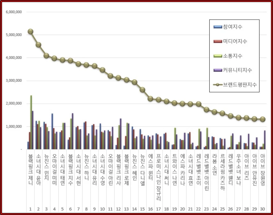 이하 한국기업평판연구소 제공