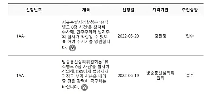 온라인 커뮤니티 디시인사이드