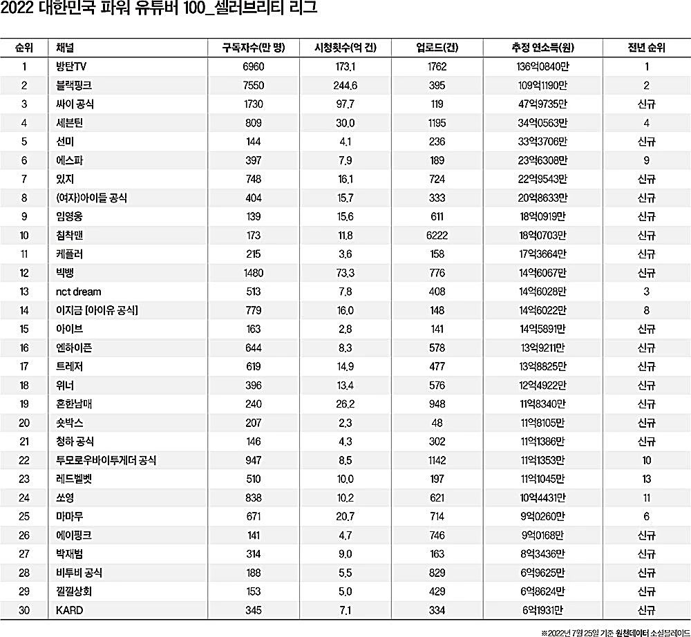 포브스 코리아 제공