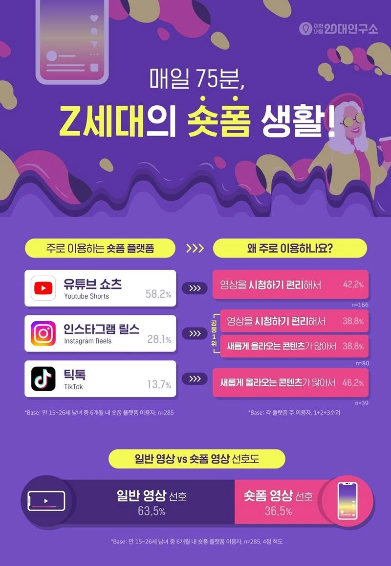 대학내일20대연구소