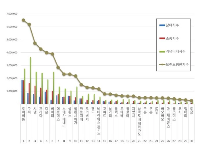 이하 한국기업평판연구소 제공