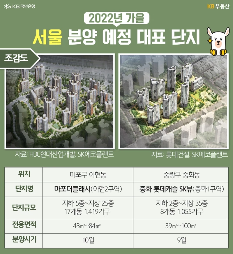 KB부동산
