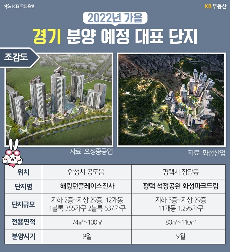 KB부동산