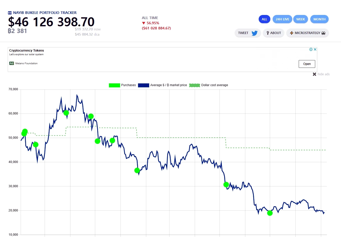 비트코인 법정화폐 시행 1년 지난 엘살바도르 근황... 가히 충격적이다 (사진) | 위키트리