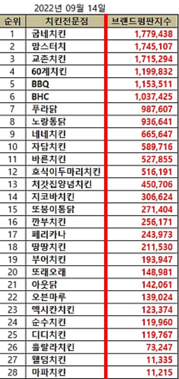 한국기업평판연구소