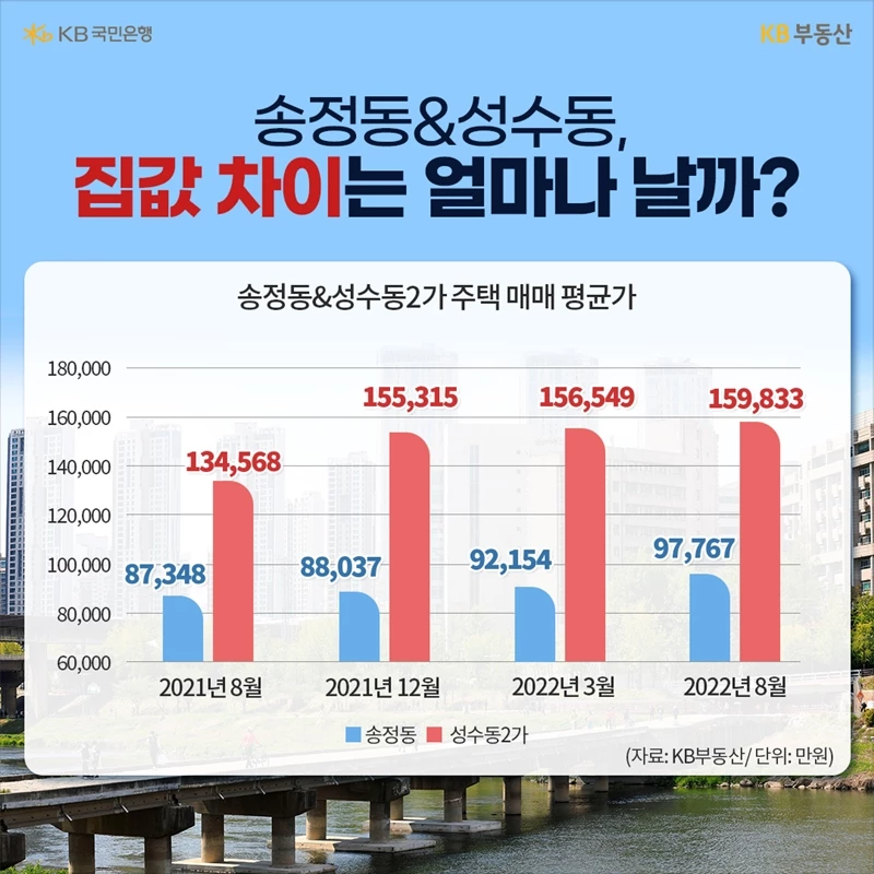 KB부동산