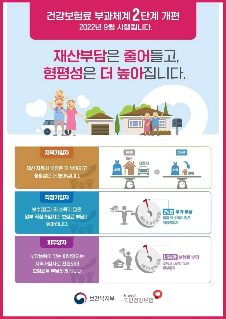 [머니 탐구생활] 월 167만원 연금생활자 건보 피부양자 박탈… 엉뚱한 곳에 불똥 튀었다  <1>